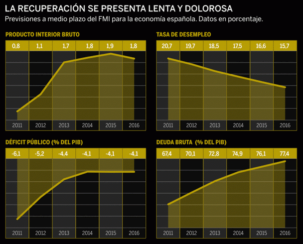 fuente: expansión r22