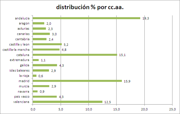 Radiografía: más de la mitad de las viviendas de segunda mano en venta cuestan ya menos de 200.000 euros