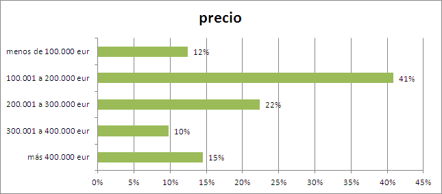 dormitorios-2011