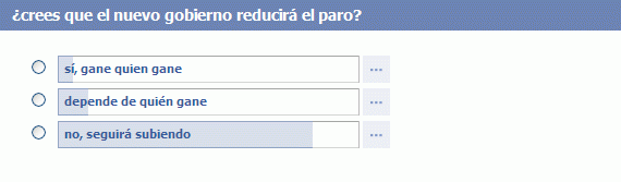 Encuesta: ¿Crees que el nuevo gobierno reducirá el paro?