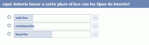 Encuesta: ¿Qué debería hacer a corto plazo el bce con los tipos de interés?