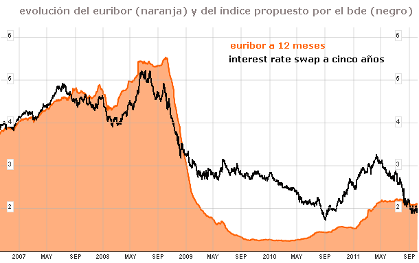 euribor-5yearsswap_0