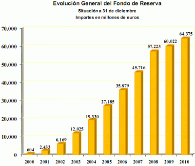 Especial: la hucha de las pensiones, ¿Dónde está invertido el dinero de nuestra jubilación?