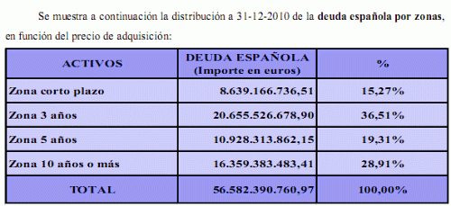 Especial: la hucha de las pensiones, ¿Dónde está invertido el dinero de nuestra jubilación?