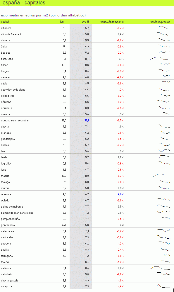 informe-alquiler-3q2011