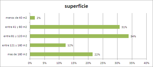 superficie-2011