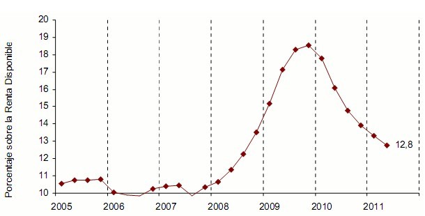 tasaahorroine_031011