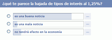 Encuesta: ¿Qué te parece la bajada de tipos de interés al 1,25%?