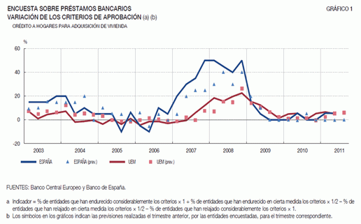 El g20 recomienda a los bancos dar hipotecas con controles a la española