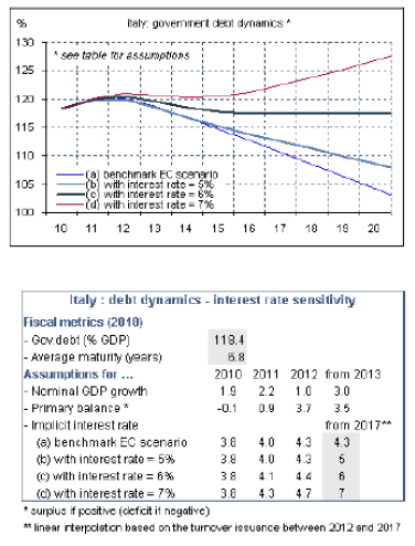 italia-2