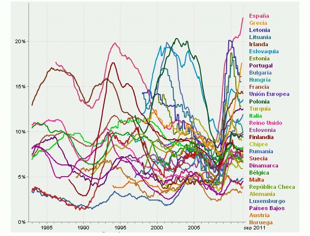 Los inquilinos que sumen dos retrasos en el pago del alquiler serán desahuciados