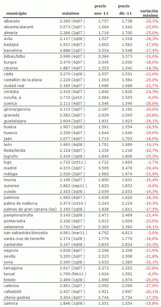 maximos-capitales-2011