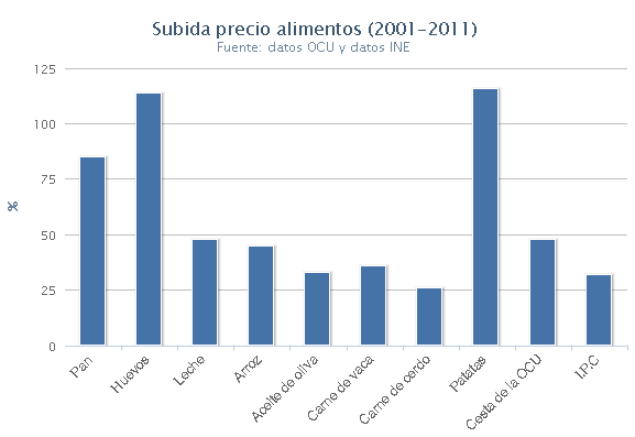 Especial 10 años del euro: ¿Cuánto ha subido la vivienda? ¿Y los alimentos? ¿Y los salarios?