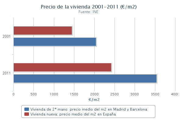 ocu-vivienda