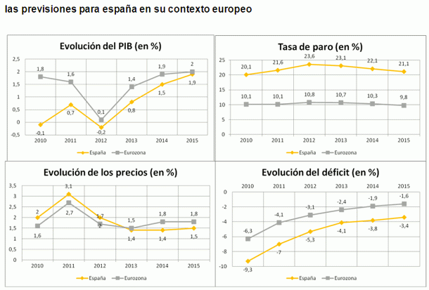 "Cualquier recuperación significativa de la vivienda en España parece lejana", dice ernst & young