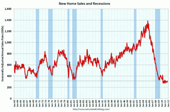 Las ventas de viviendas nuevas en eeuu suben a máximos de siete meses (gráfico)