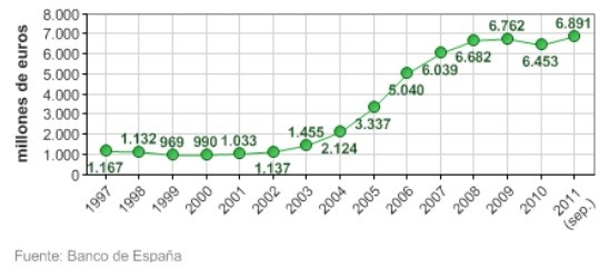 Imagen del día: la deuda del ayuntamiento de Madrid que deja gallardón a botella