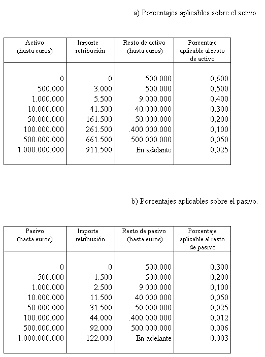 Prisas de última hora en los notarios para vender inmuebles por la llegada de la nueva ley concursal y el deseo de los bancos de bajar la mora