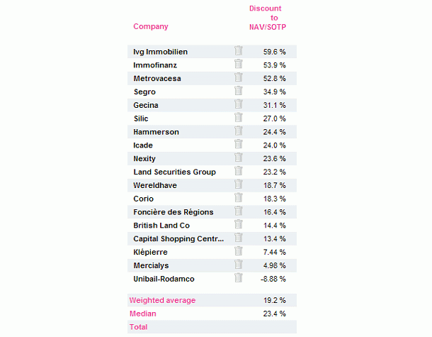 Recomendaciones de inversión en compañías del sector inmobiliario