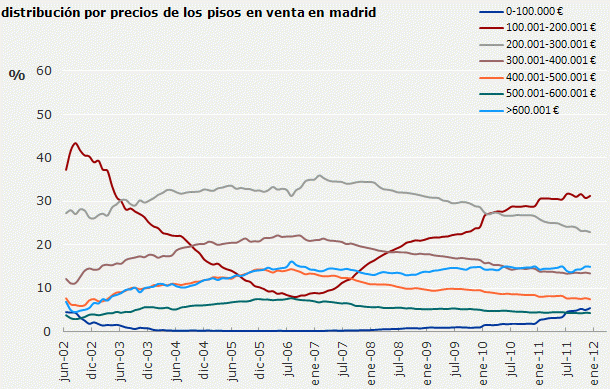 precios-venta-pisos-madrid_1