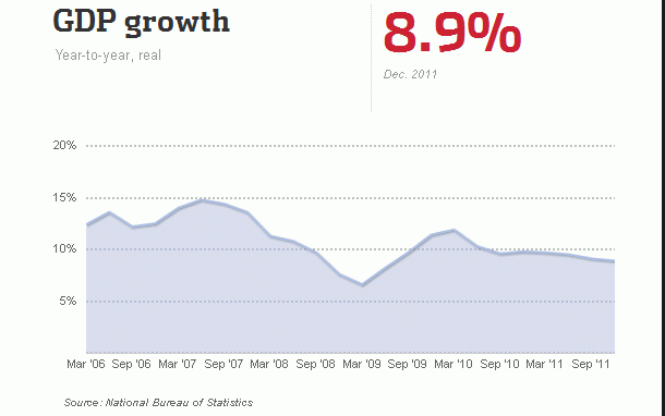 Imagen del día: evolución del PIB de China