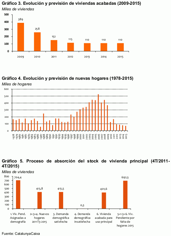 El stock de viviendas crece y seguirá creciendo