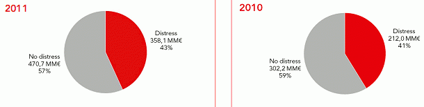 En 2012 continuará la venta forzada de hoteles por la crisis