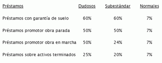 Irea: "no creemos que la reforma financiera pueda traer una bajada sustancial del precio de los pisos de bancos"