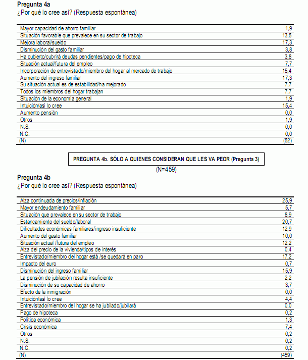 Las 19 preguntas sobre la salud económica de España