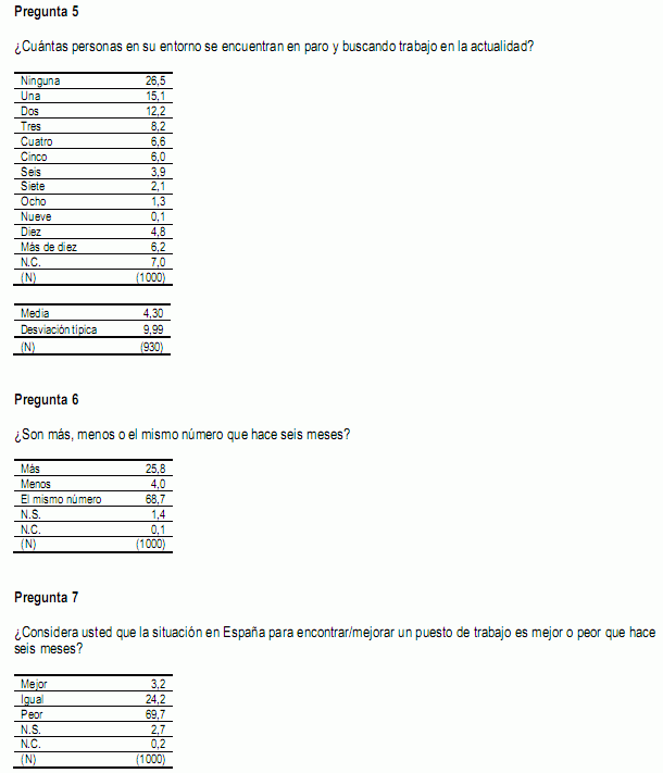 Las 19 preguntas sobre la salud económica de España