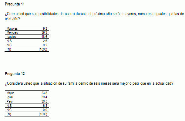 Las 19 preguntas sobre la salud económica de España
