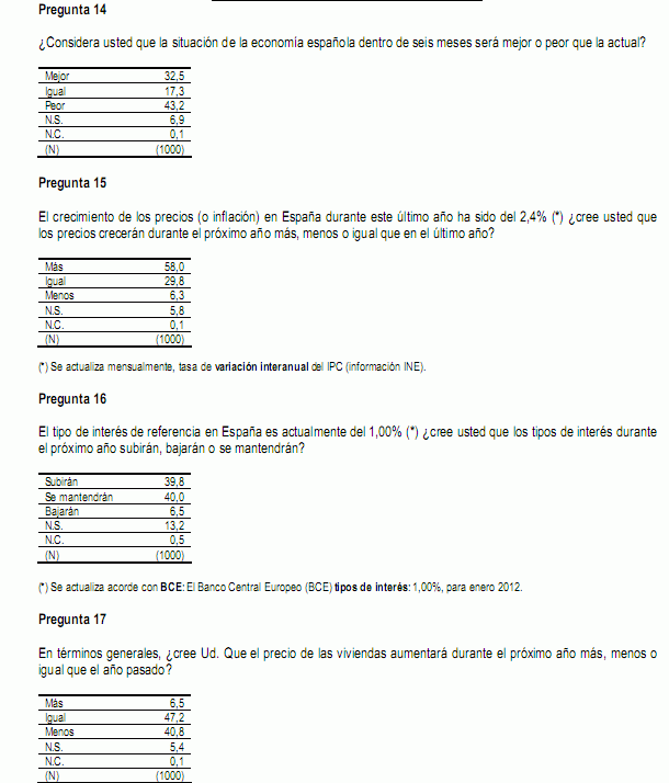 Las 19 preguntas sobre la salud económica de España