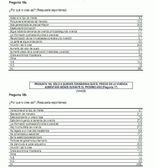 Las 19 preguntas sobre la salud económica de España