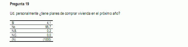 Las 19 preguntas sobre la salud económica de España