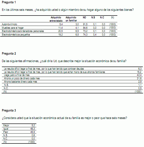 Las 19 preguntas sobre la salud económica de España