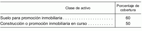Los pisos de banco deberán provisionarse al 50% si pasan tres años sin venderse