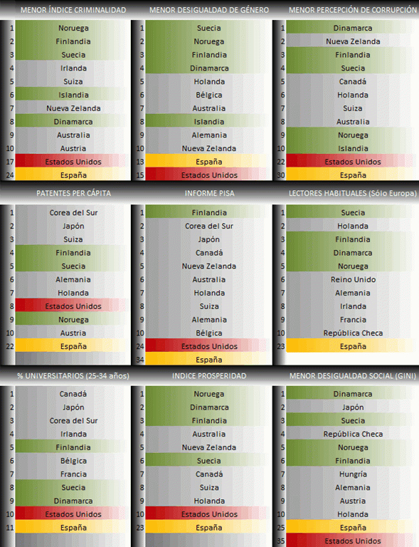 Imagen del día: ranking de países por su nivel de bienestar