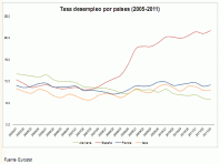 tasa-desempleo-por-paises-portada