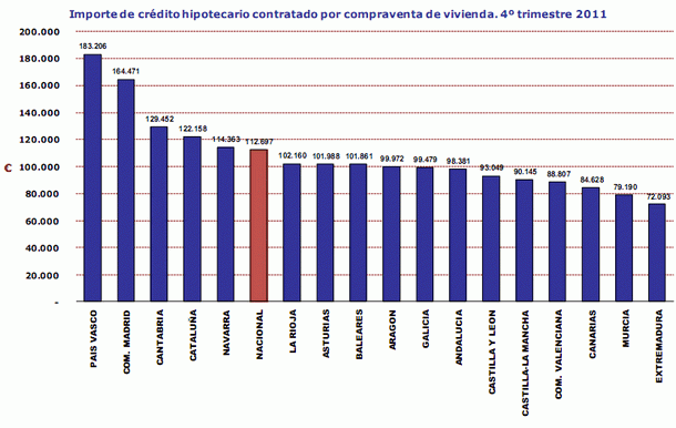 importecreditoporccaa