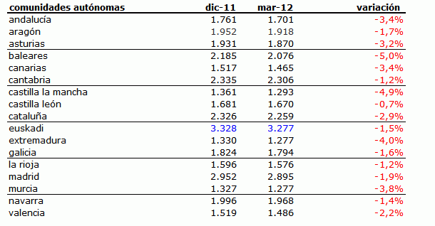 informeprecios_1q2012_4