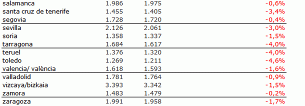 informeprecios_1q2012_6