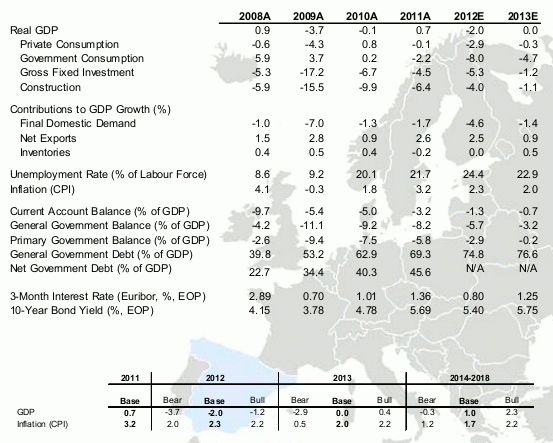 El mejor y peor escenario económico que morgan stanley baraja para España (tabla)
