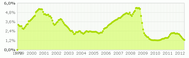 El Euribor desciende en mayo, calcula cuánto baja tu hipoteca