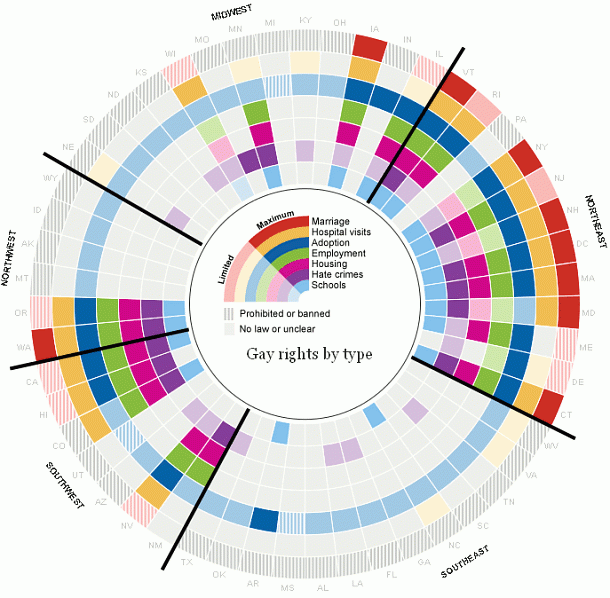 Imagen del día: derechos de los gays en los diferentes estados de eeuu