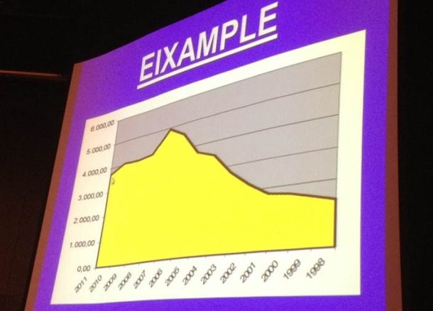 "Los inmobiliarios sois unos... valientes"