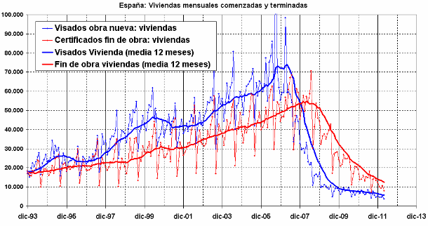Comparativa de cuánto ha caído el precio de la vivienda en España, Irlanda, eeuu y reino unido