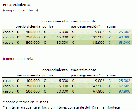 El gran dilema: ¿Compro piso o espero?