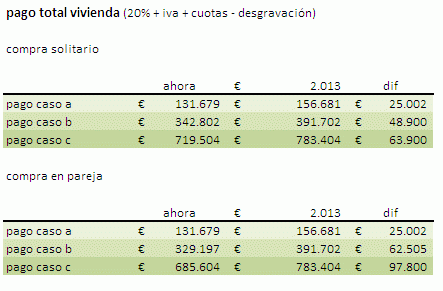 El gran dilema: ¿Compro piso o espero?
