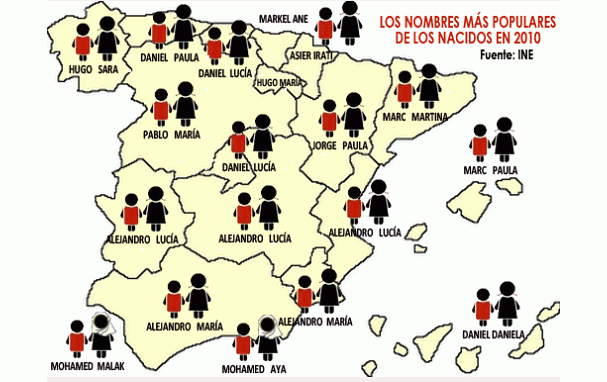 Imagen del día: los nombres más populares de los niños españoles