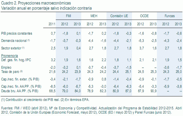 La patronal bancaria dice que "aún no ha culminado el ajuste del precio de la vivienda"